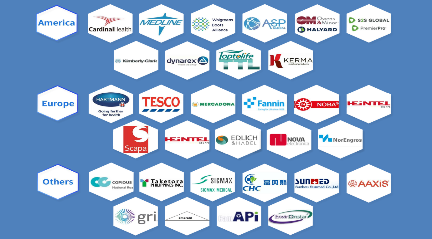 haody medical-clients