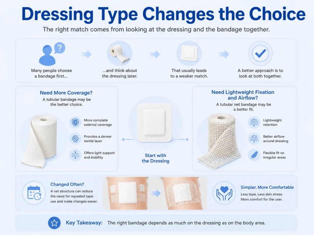 Dressing Type Changes the Choice