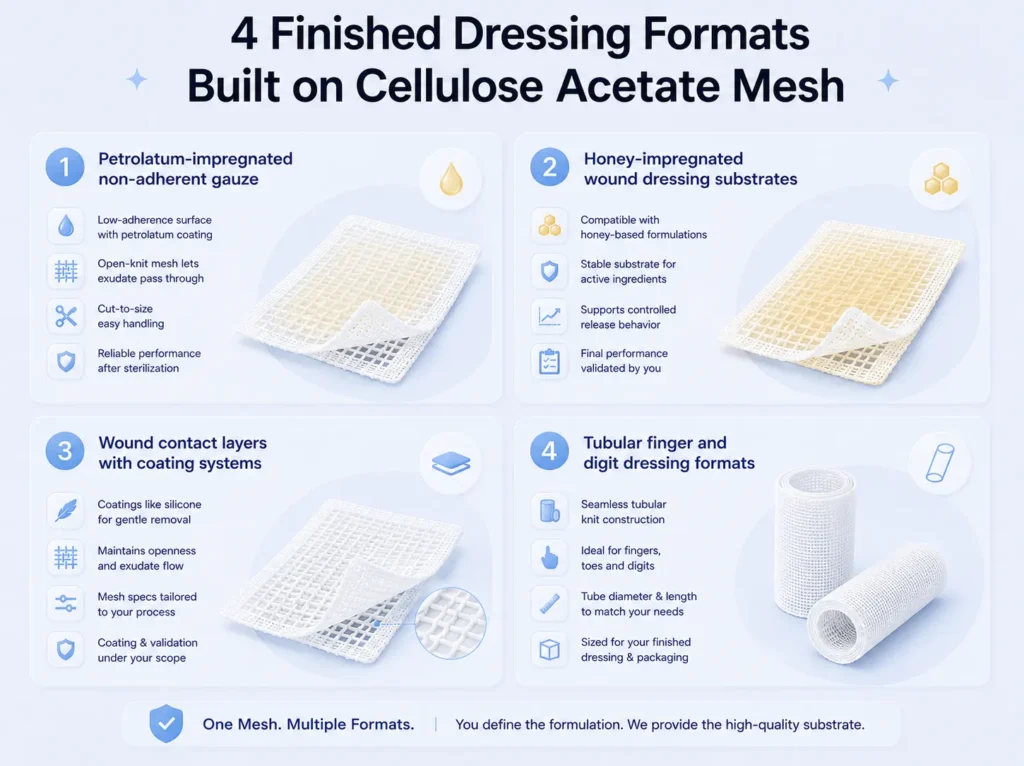 4 Finished Dressing Formats Built on Cellulose Acetate Mesh